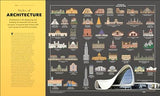 Knowledge A Visual Compendium: Making Sense of our World - Retail Maharaj