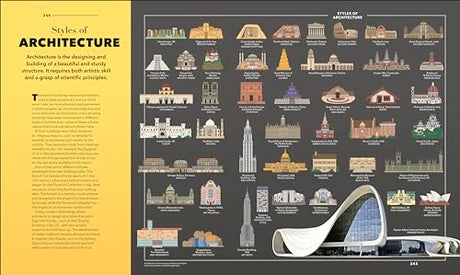 Knowledge A Visual Compendium: Making Sense of our World - Retail Maharaj