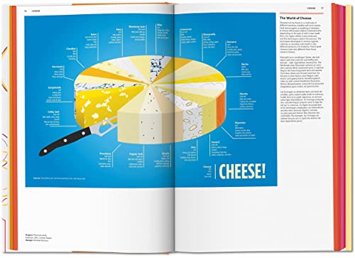 Food & Drink Infographics. A Visual Guide to Culinary Pleasures: Creative Elements - Retail Maharaj