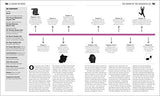 The Sherlock Holmes Book: Big Ideas Simply Explained - Retail Maharaj