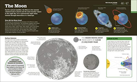 How Space Works: The Facts Visually Explained - Retail Maharaj