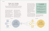The Science of Living: 219 reasons to rethink your daily routine - Retail Maharaj