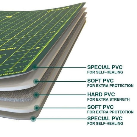 Heavy Duty Self Healing Cutting Mat Double Sided Grid for Craft Design and Architecture - Retail Maharaj