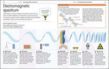 How to Be Good at Science, Technology, and Engineering - Retail Maharaj