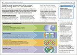Effective Communication - Retail Maharaj