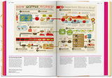 Food & Drink Infographics. A Visual Guide to Culinary Pleasures: Creative Elements - Retail Maharaj