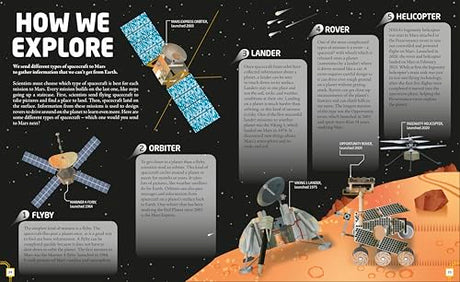 Mars: Explore the Mysteries of the Red Planet - Retail Maharaj