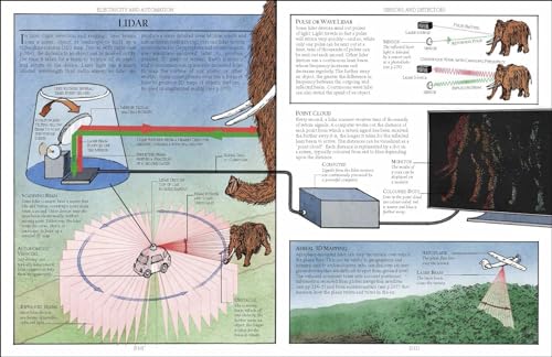 The Way Things Work: From Levers to Lasers, Windmills to Wi-Fi, A Visual Guide to the World of Machines - Retail Maharaj