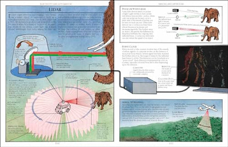 The Way Things Work: From Levers to Lasers, Windmills to Wi-Fi, A Visual Guide to the World of Machines - Retail Maharaj