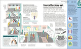 How Art Works: The Concepts Visually Explained - Retail Maharaj