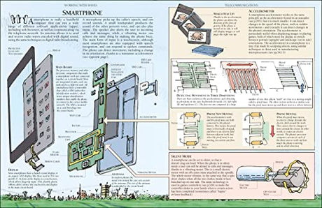 The Way Things Work: From Levers to Lasers, Windmills to Wi-Fi, A Visual Guide to the World of Machines - Retail Maharaj