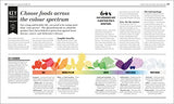 Eat Better, Live Longer: Understand What Your Body Needs to Stay Healthy - Retail Maharaj