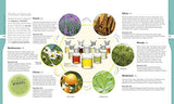 Neal's Yard Remedies Essential Oils - Retail Maharaj