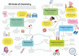 Chemistry For Beginners - Retail Maharaj