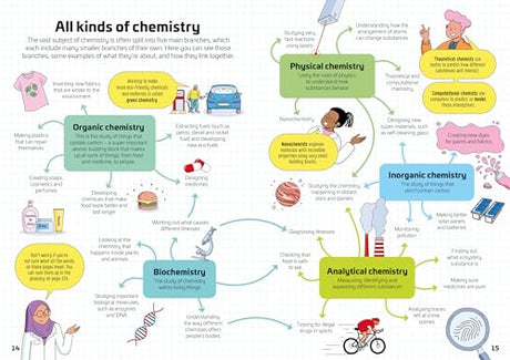 Chemistry For Beginners - Retail Maharaj