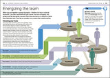 Essential Managers Management Handbook - Retail Maharaj