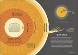 Simply Astronomy - Retail Maharaj