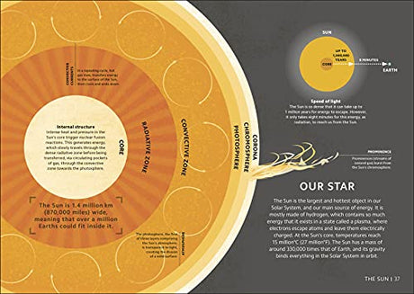 Simply Astronomy - Retail Maharaj