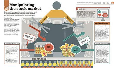 How Money Works: The Facts Visually Explained - Retail Maharaj