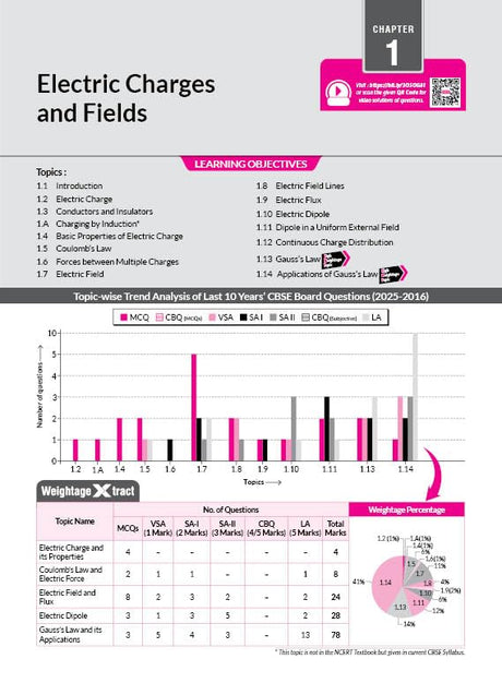 MTG CBSE 10 Years (2025-2016) Chapterwise Topicwise Solved Papers Class 12 Physics - CBSE Champion For 2026 Exam | Free Video Solution of PYQs | CBSE Sample Papers (As Per Latest Pattern) - Retail Maharaj