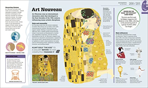 How Art Works: The Concepts Visually Explained - Retail Maharaj