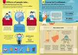 100 Things To Know About The Human Body - Retail Maharaj