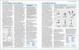 New Guide to Medicine and Drugs - Retail Maharaj