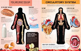 Inside Out Human Body - Retail Maharaj