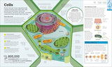 How Science Works: The Facts Visually Explained (DK How Stuff Works) - Retail Maharaj