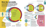 How the Body Works: The Facts Simply Explained - Retail Maharaj