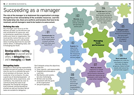 Achieving High Performance - Retail Maharaj