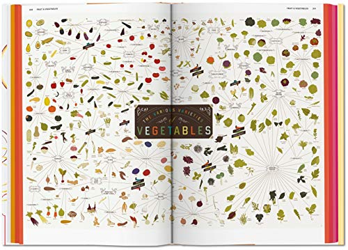 Food & Drink Infographics. A Visual Guide to Culinary Pleasures: Creative Elements - Retail Maharaj
