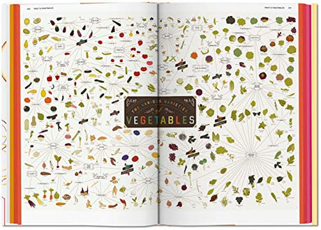 Food & Drink Infographics. A Visual Guide to Culinary Pleasures: Creative Elements - Retail Maharaj