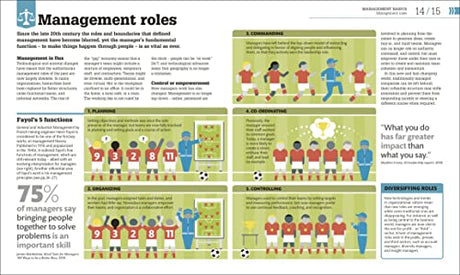 How Management Works: The Concepts Visually Explained - Retail Maharaj