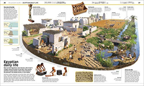 Knowledge Encyclopedia: History!: The Past as You've Never Seen it Before - Retail Maharaj