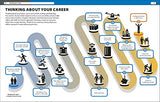 The Careers Handbook: The Ultimate Guide to Planning Your Future - Retail Maharaj