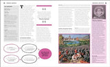 The Politics Book: Big Ideas Simply Explained - Retail Maharaj