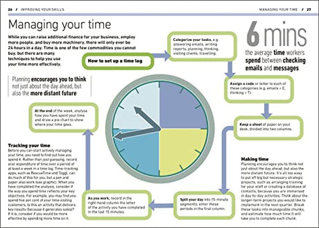 Achieving High Performance - Retail Maharaj
