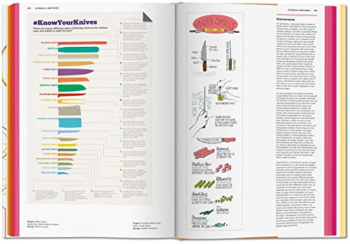 Food & Drink Infographics. A Visual Guide to Culinary Pleasures: Creative Elements - Retail Maharaj