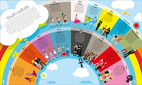 Smithsonian: Timelines of Everything - Retail Maharaj