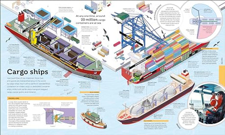 How Technology Works: From Monster Trucks to Mars Rovers - Retail Maharaj