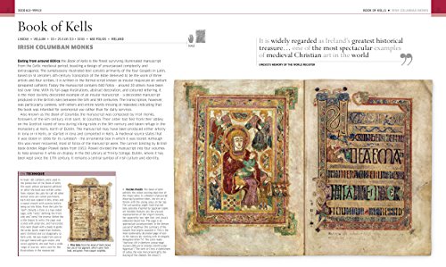 Books That Changed History - Retail Maharaj
