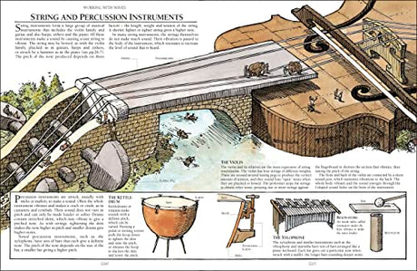 The Way Things Work: From Levers to Lasers, Windmills to Wi-Fi, A Visual Guide to the World of Machines - Retail Maharaj