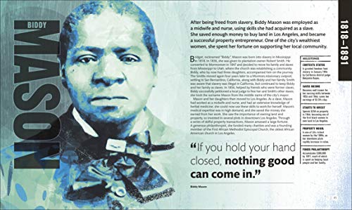 Entrepreneurs Who Changed History - Retail Maharaj
