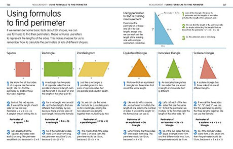 How to be Good at Maths: The Simplest-Ever Visual Guide - Retail Maharaj