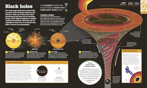 How Science Works: The Facts Visually Explained (DK How Stuff Works) - Retail Maharaj