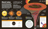 How Science Works: The Facts Visually Explained (DK How Stuff Works) - Retail Maharaj