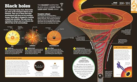 How Science Works: The Facts Visually Explained (DK How Stuff Works) - Retail Maharaj