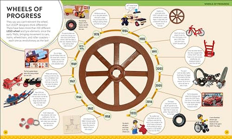 LEGO Timelines: A Visual Journey Through Ten Decades of LEGO History - Retail Maharaj