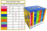 START READING BOX SET OF 52 TITLES - Retail Maharaj